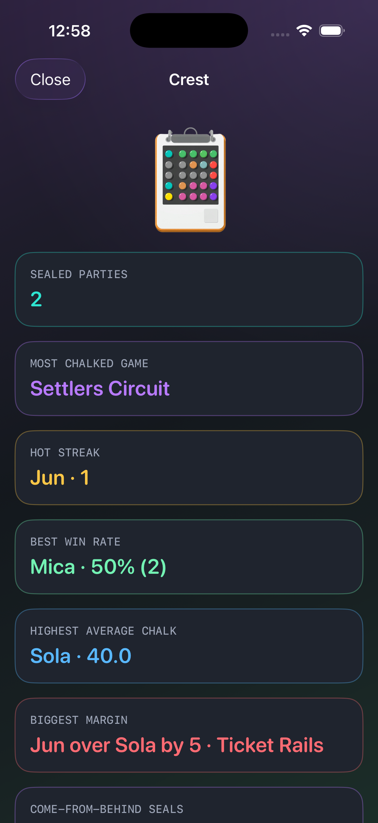 Crest win statistics